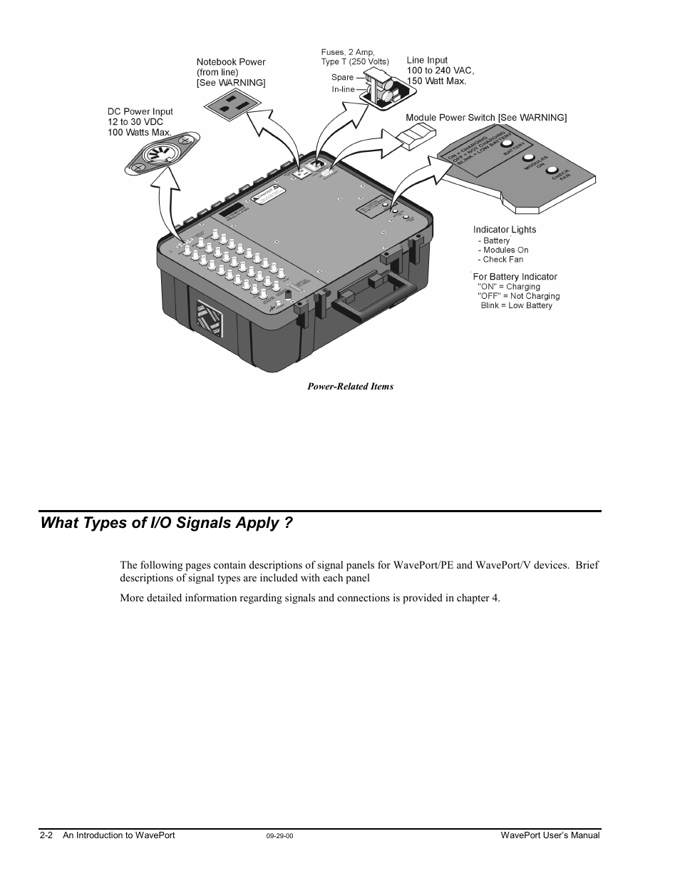 What types of i/o signals apply | Measurement Computing WavePort rev.3.0 User Manual | Page 12 / 140