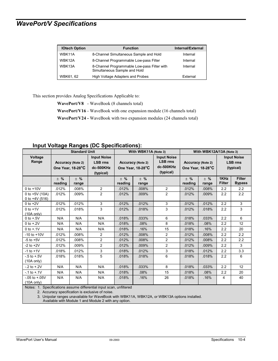 Waveport/v specifications, Waveport/v8 - wavebook (8 channels total), Input voltage ranges (dc specifications) | Measurement Computing WavePort rev.3.0 User Manual | Page 126 / 140