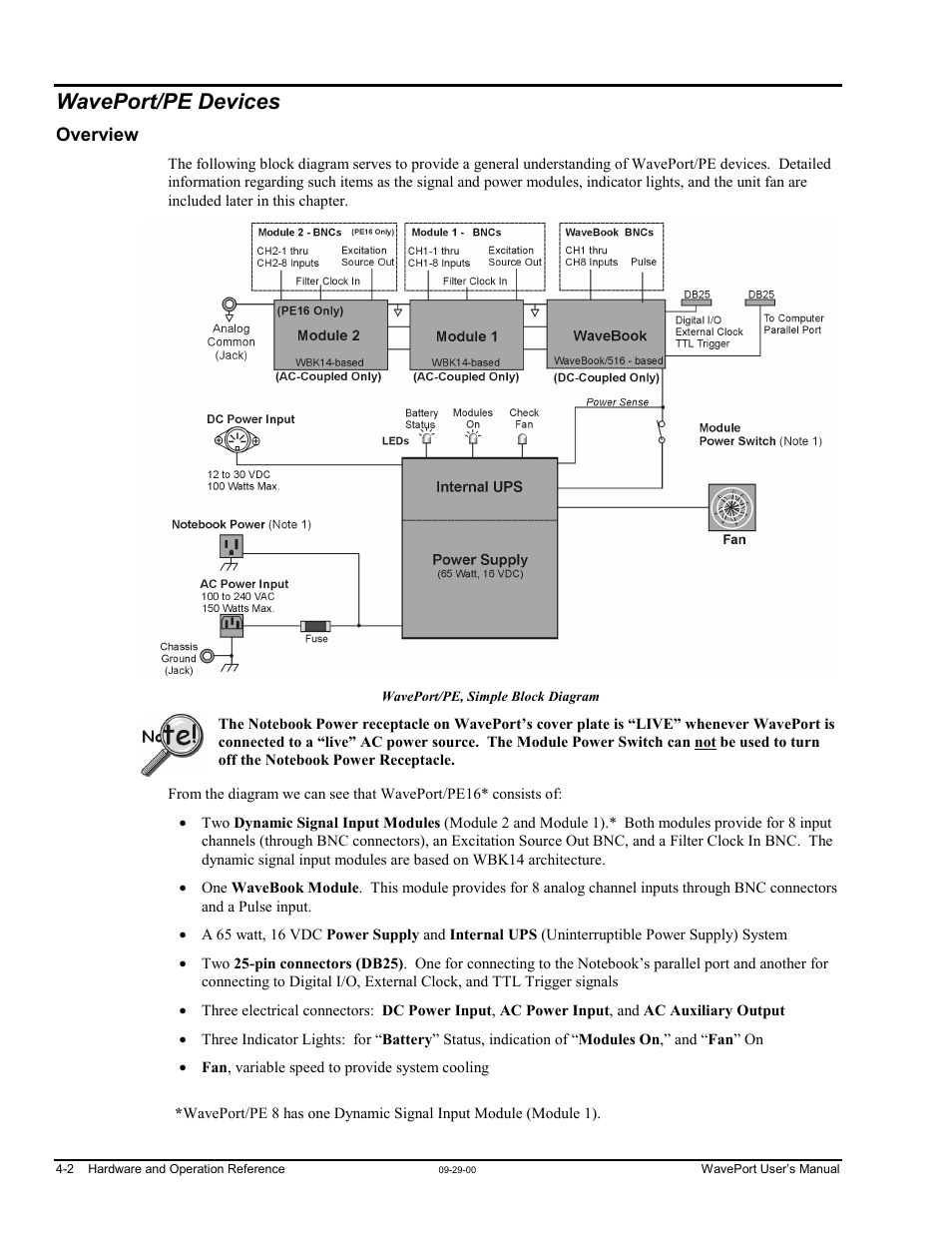 Waveport/pe devices, Overview | Measurement Computing WavePort rev.3.0 User Manual | Page 30 / 140