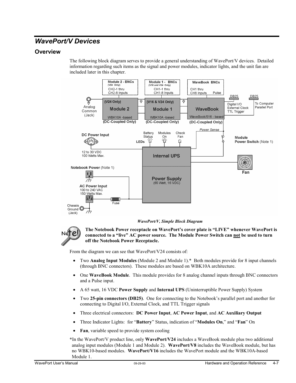 Waveport/v devices, Overview | Measurement Computing WavePort rev.3.0 User Manual | Page 35 / 140
