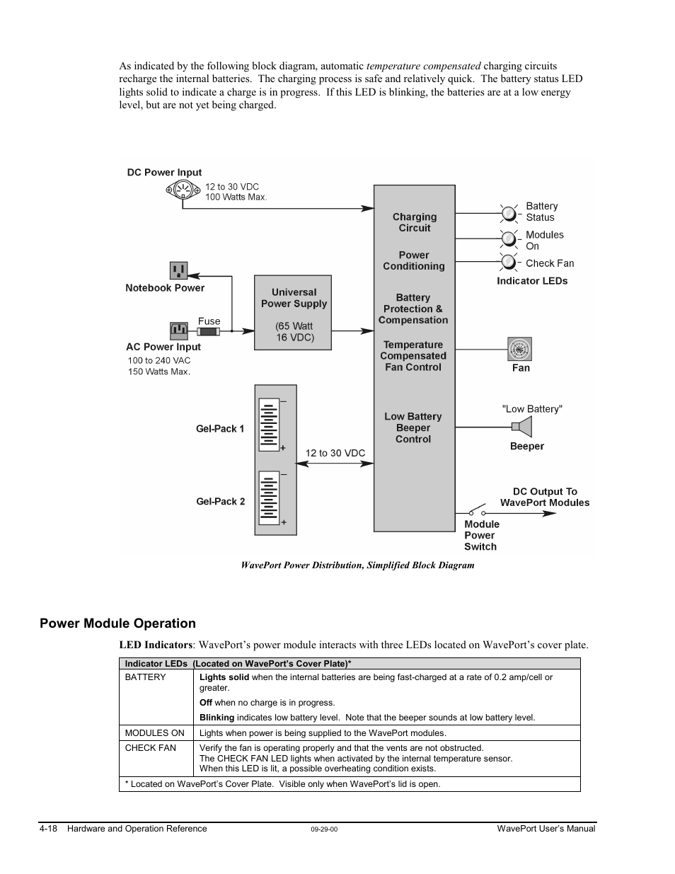 Power module operation | Measurement Computing WavePort rev.3.0 User Manual | Page 46 / 140