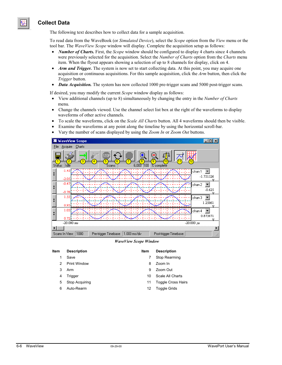 Collect data | Measurement Computing WavePort rev.3.0 User Manual | Page 58 / 140