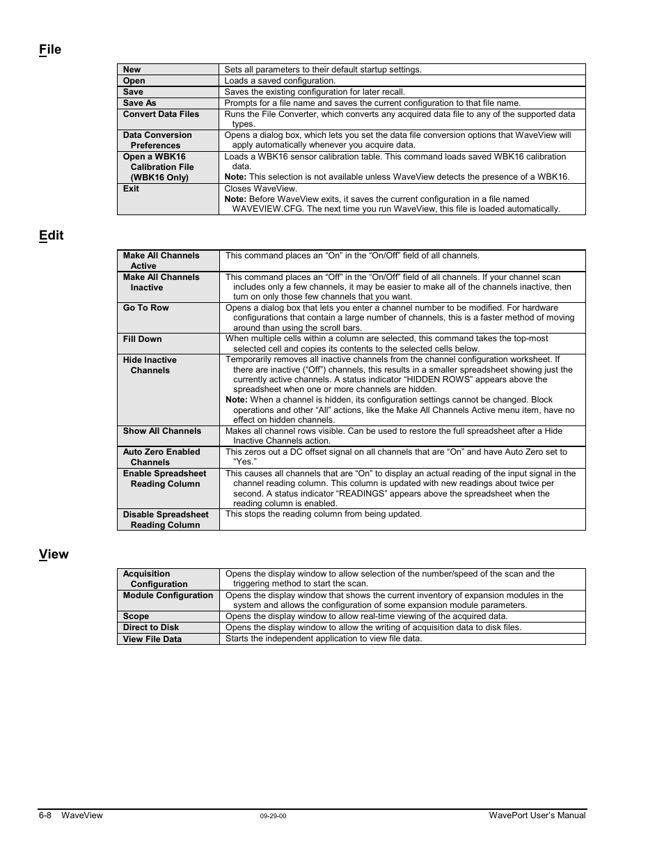 File…… 6-8 edit…… 6-8, File, Edit | View | Measurement Computing WavePort rev.3.0 User Manual | Page 60 / 140