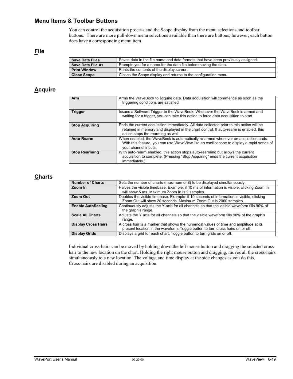 Harts…… 6-19, Menu items & toolbar buttons, File | Acquire, Charts | Measurement Computing WavePort rev.3.0 User Manual | Page 71 / 140