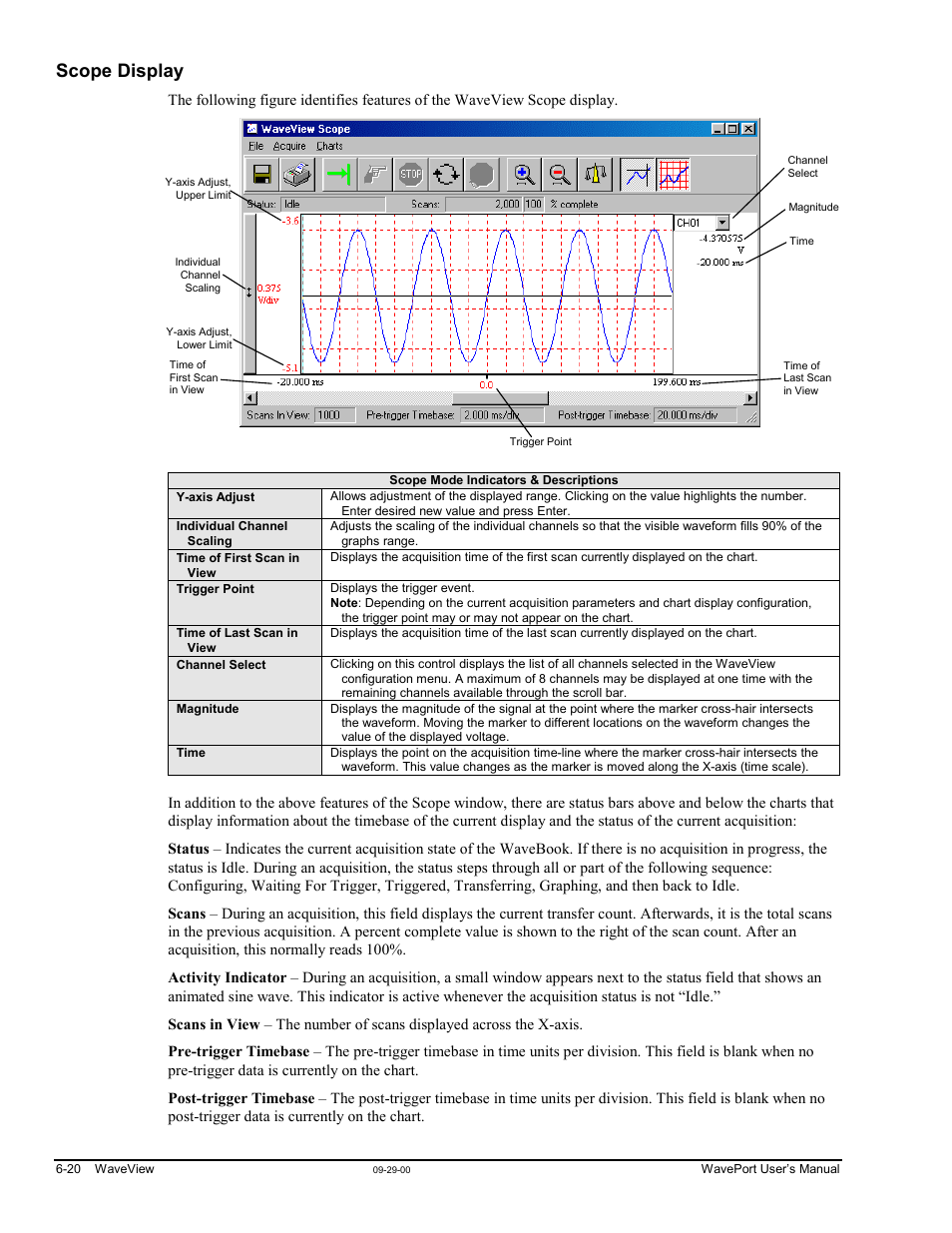 Scope display | Measurement Computing WavePort rev.3.0 User Manual | Page 72 / 140