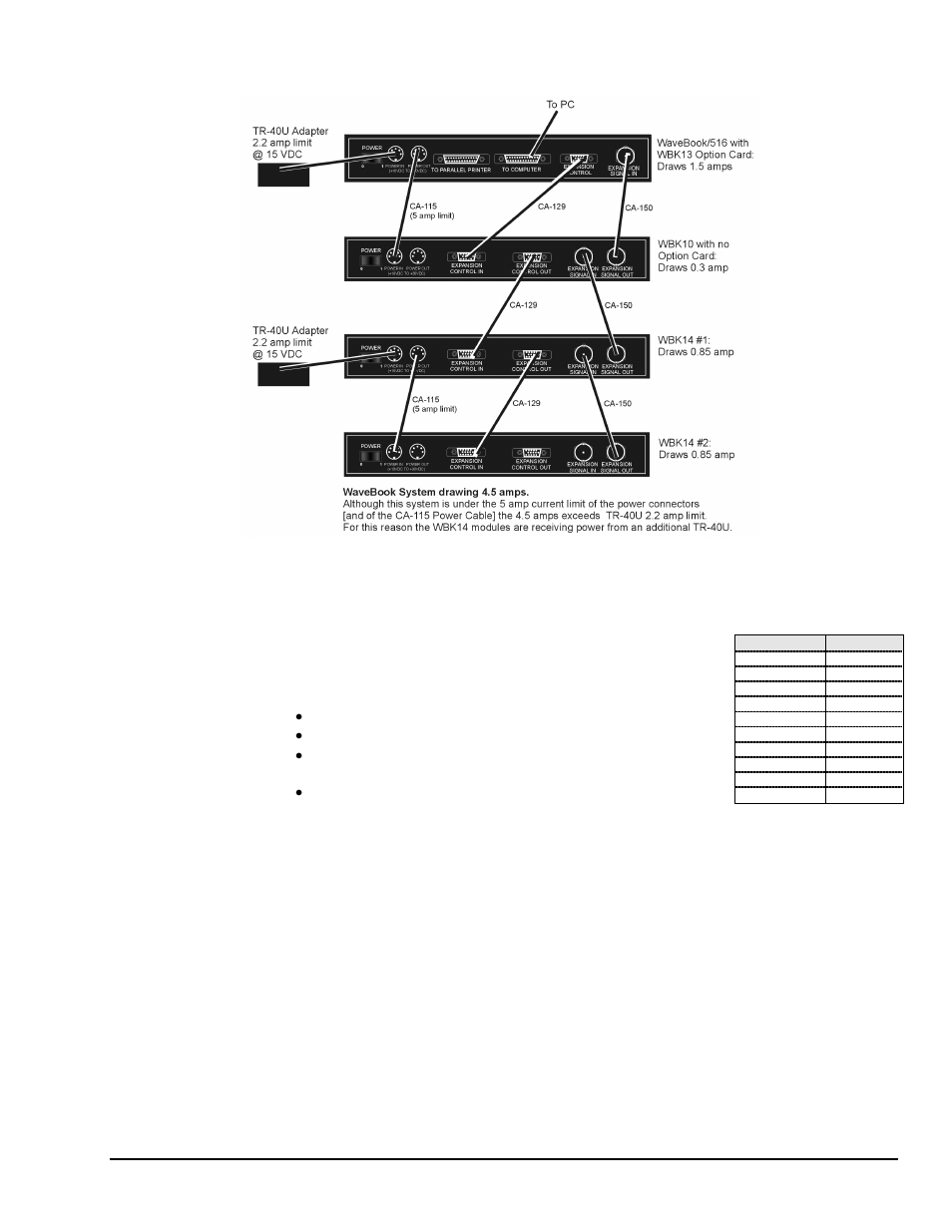 Measurement Computing WaveBook rev.4.0 User Manual | Page 29 / 82