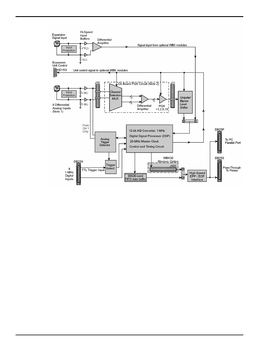 Wavebook/512 and wavebook/512h, basic operation | Measurement Computing WaveBook rev.4.0 User Manual | Page 48 / 82