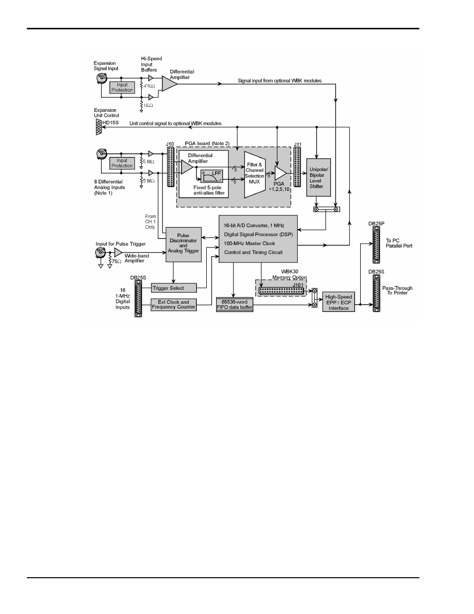Wavebook/516, basic operation, Wavebook/516, basic operation …… 4-4 | Measurement Computing WaveBook rev.4.0 User Manual | Page 50 / 82