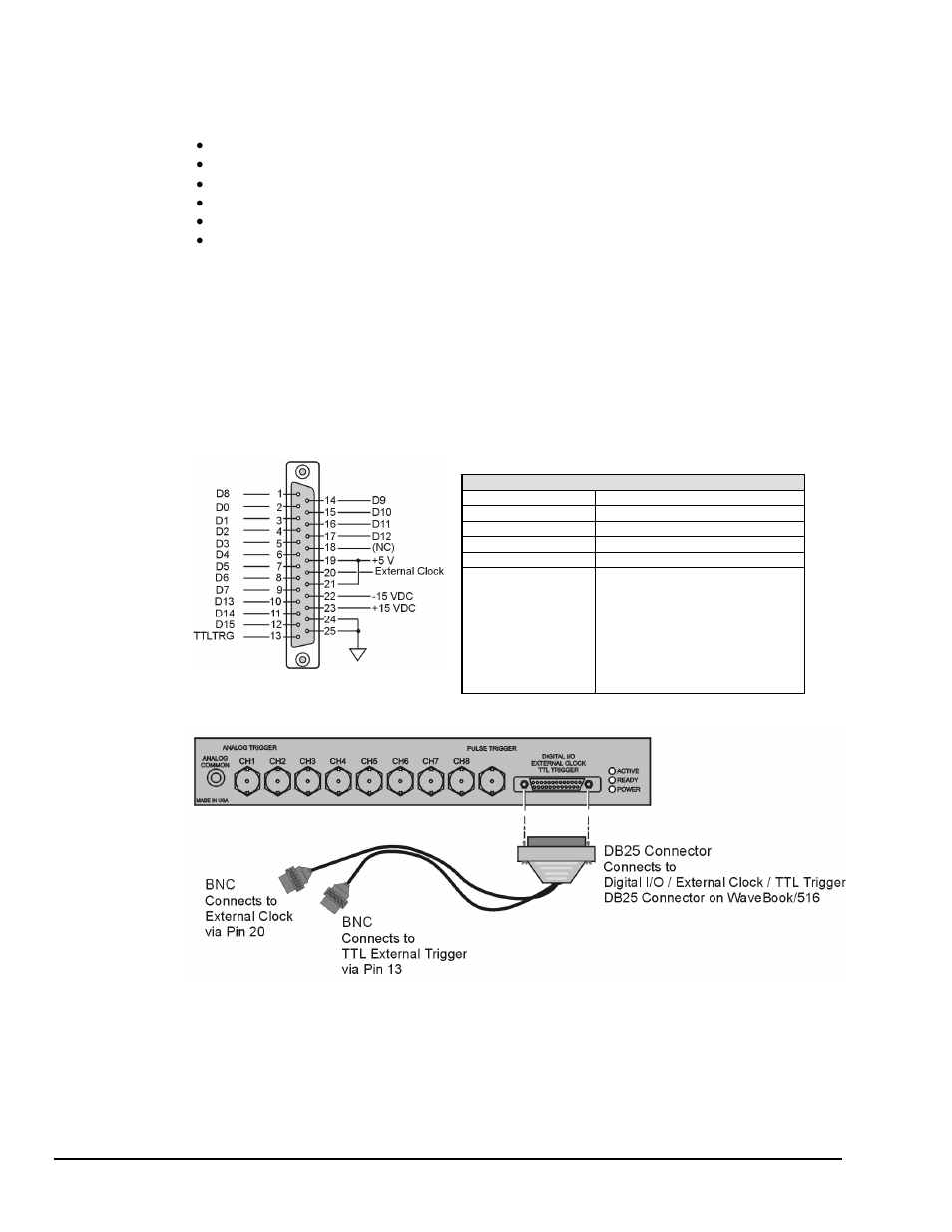 Digital i/o connections for wavebook/516 | Measurement Computing WaveBook rev.4.0 User Manual | Page 54 / 82