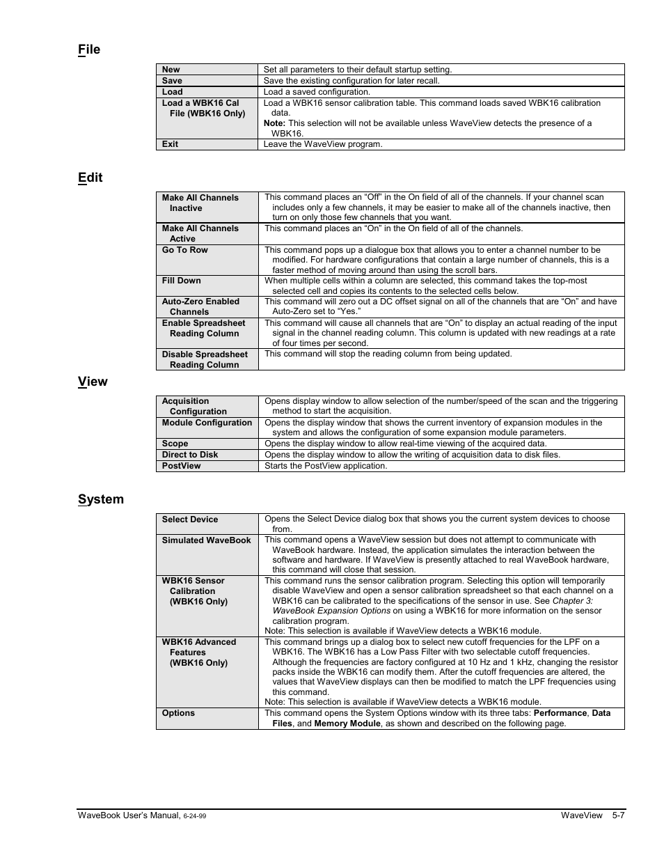 File, Edit, View | System, File…… 5-7 edit…… 5-7, Stem…… 5-7 | Measurement Computing WaveBook rev.3.0 User Manual | Page 101 / 236