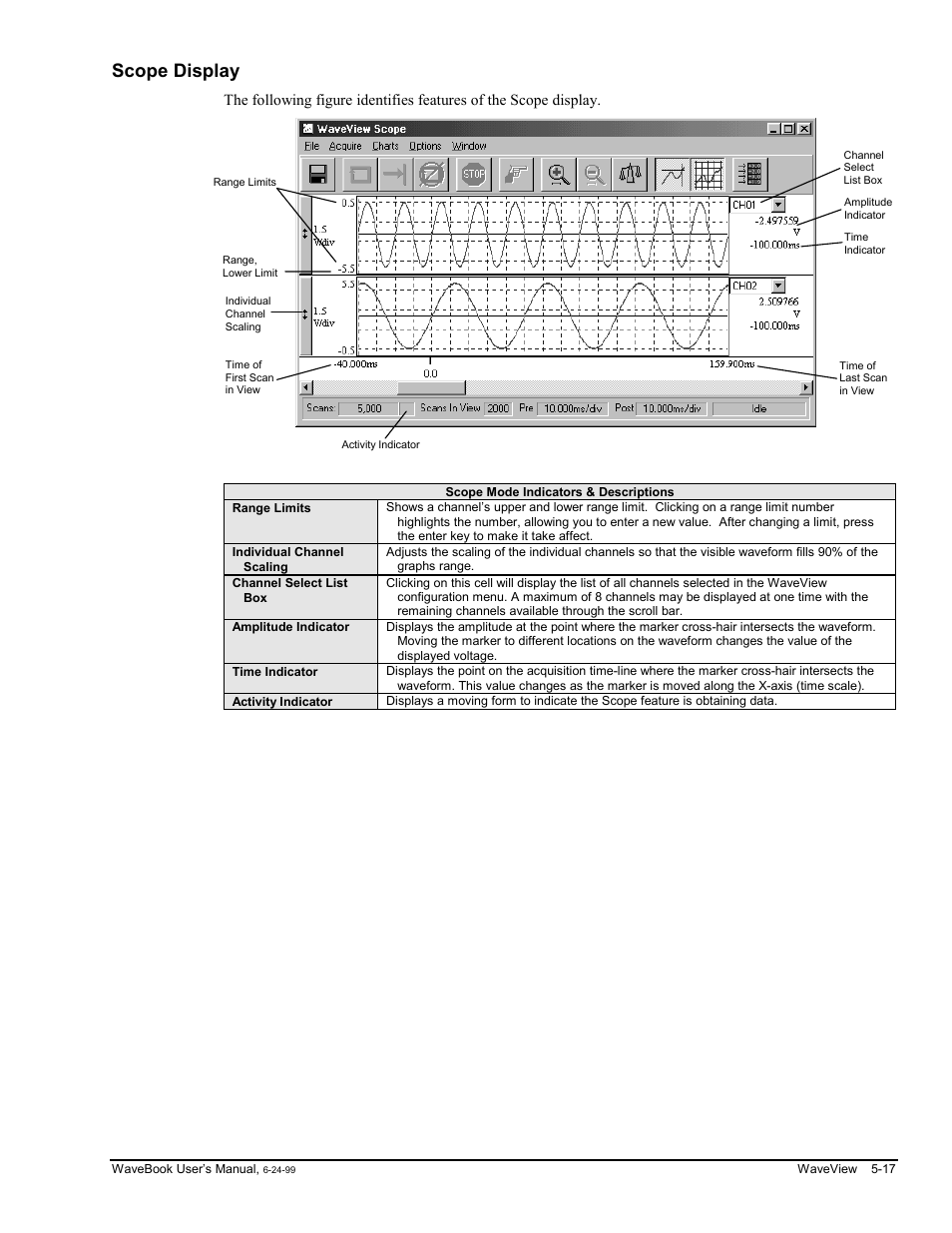 Scope display | Measurement Computing WaveBook rev.3.0 User Manual | Page 111 / 236