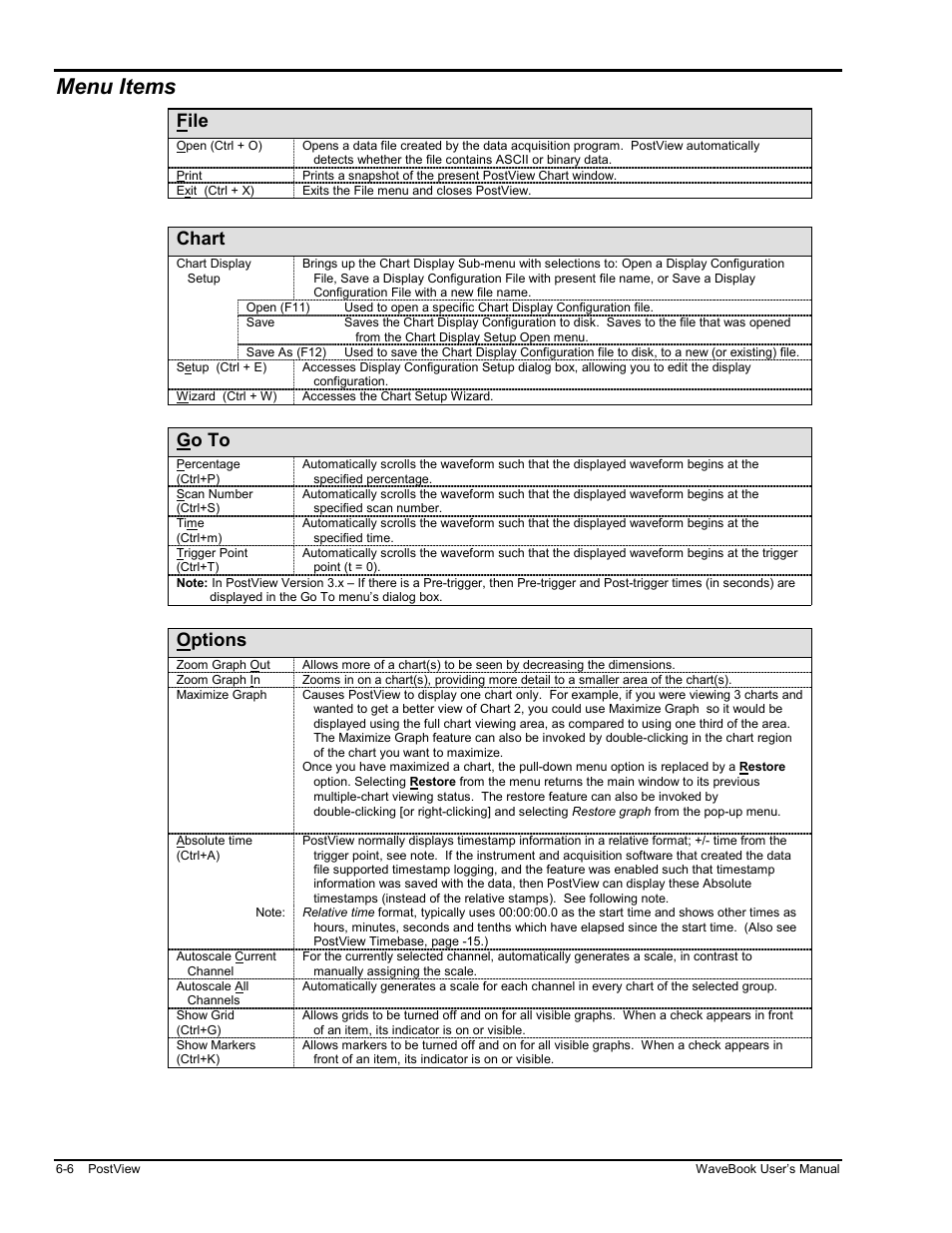 Menu items, File, Chart | Go to, Options | Measurement Computing WaveBook rev.3.0 User Manual | Page 120 / 236