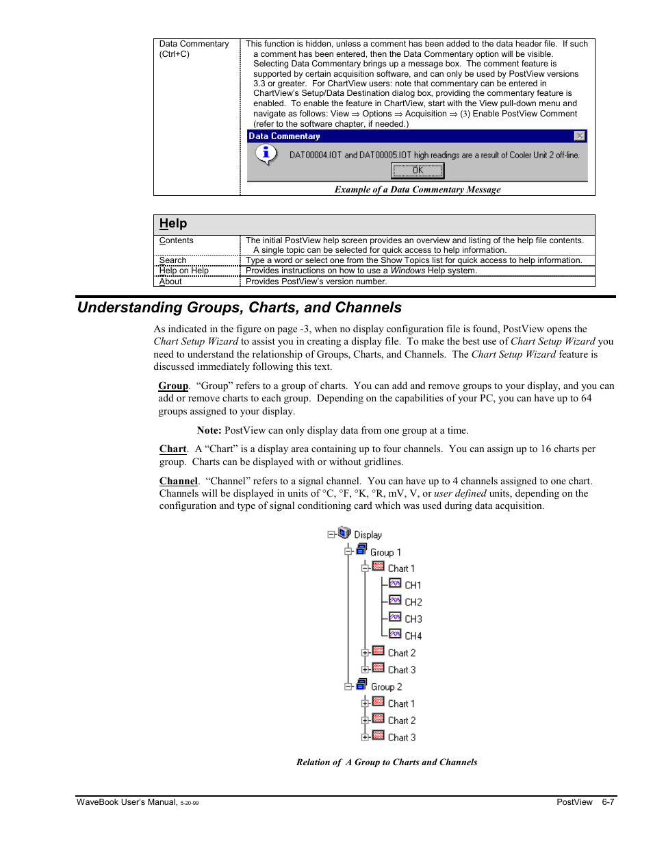 Understanding groups, charts, and channels, Help | Measurement Computing WaveBook rev.3.0 User Manual | Page 121 / 236