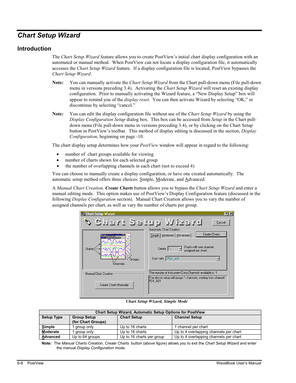 Chart setup wizard, Introduction, Introduction ……6-8 | Measurement Computing WaveBook rev.3.0 User Manual | Page 122 / 236