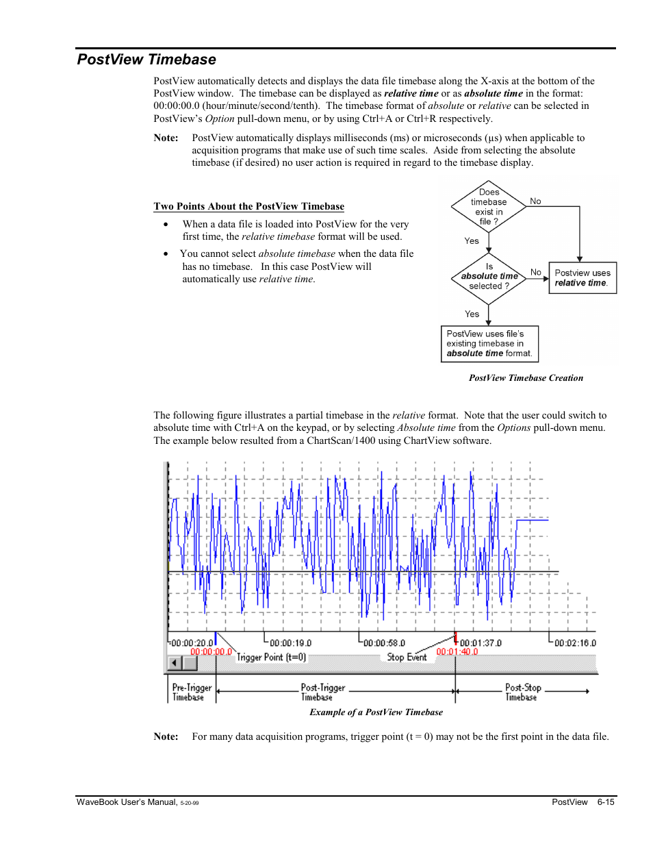 Postview timebase, Mebase ……6-15 | Measurement Computing WaveBook rev.3.0 User Manual | Page 129 / 236