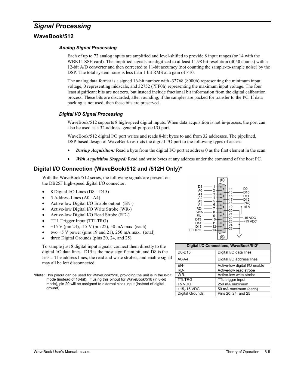 Wavebook/512, Analog signal processing, Digital i/o signal processing | Book/512… 8-5, Ng…… 8-5, Signal processing | Measurement Computing WaveBook rev.3.0 User Manual | Page 139 / 236