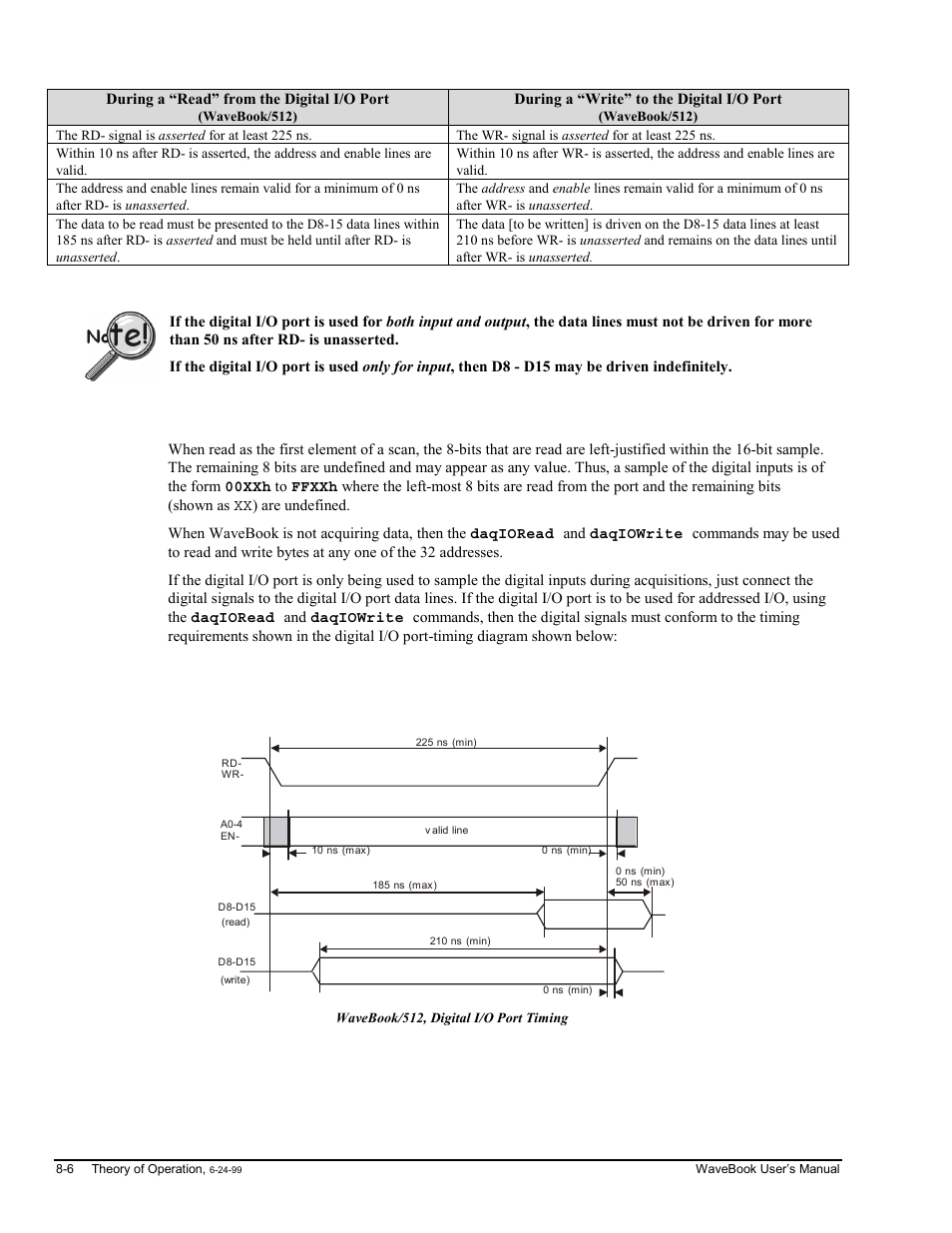 Measurement Computing WaveBook rev.3.0 User Manual | Page 140 / 236
