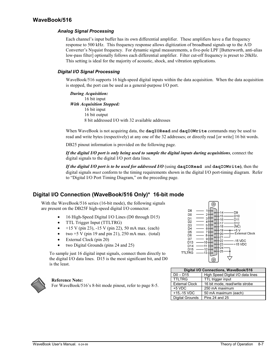 Wavebook/516, Analog signal processing, Digital i/o signal processing | Book/516…8-7, Ng…… 8-7 | Measurement Computing WaveBook rev.3.0 User Manual | Page 141 / 236