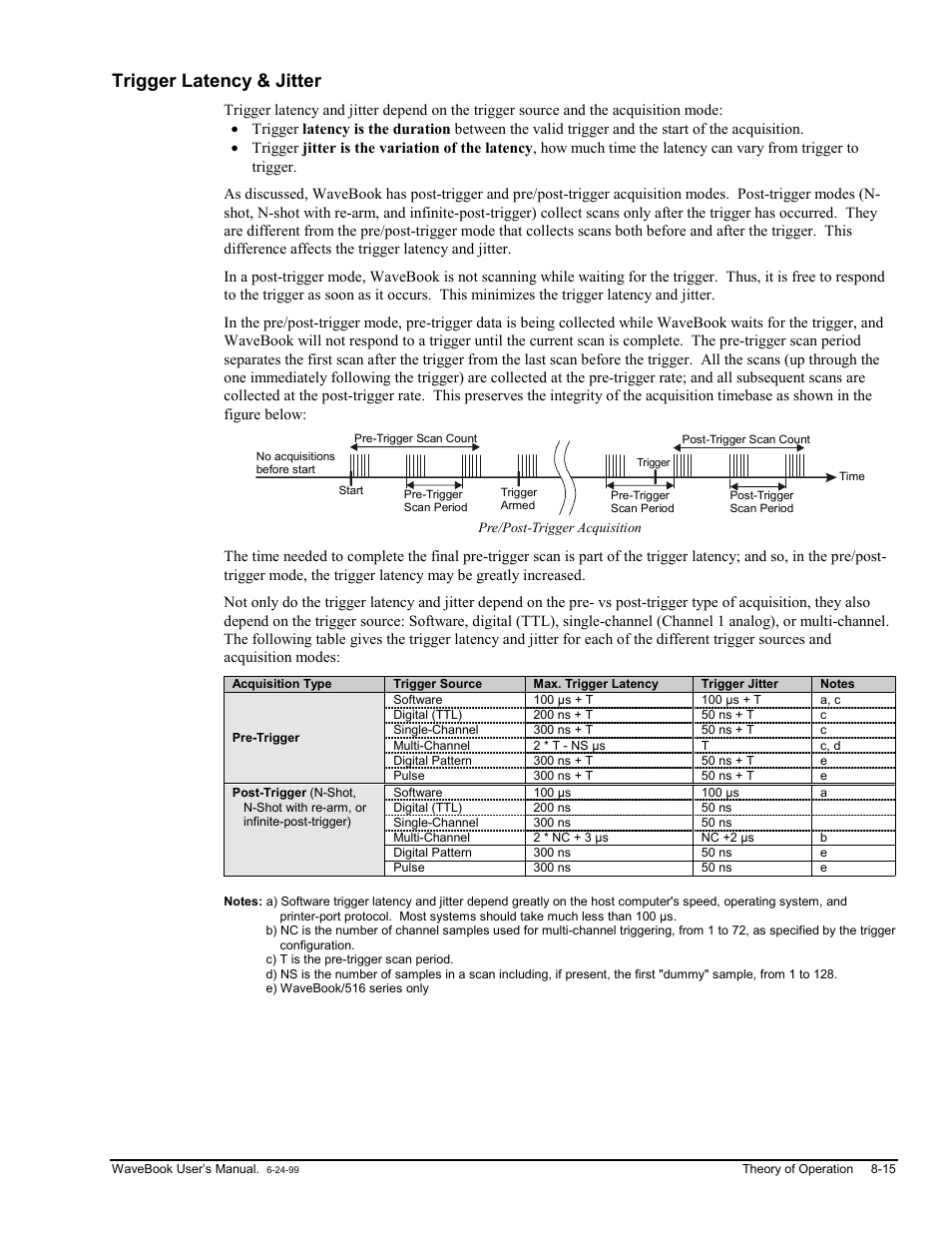 Trigger latency & jitter, Jitter…… 8-15 | Measurement Computing WaveBook rev.3.0 User Manual | Page 149 / 236