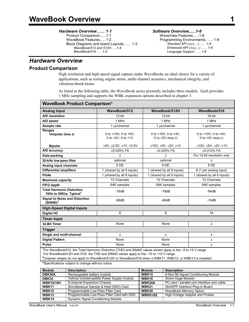 Chapter 1 wavebook overview, Hardware overview, Product comparison | Wavebook overview 1, Wavebook product comparison | Measurement Computing WaveBook rev.3.0 User Manual | Page 15 / 236
