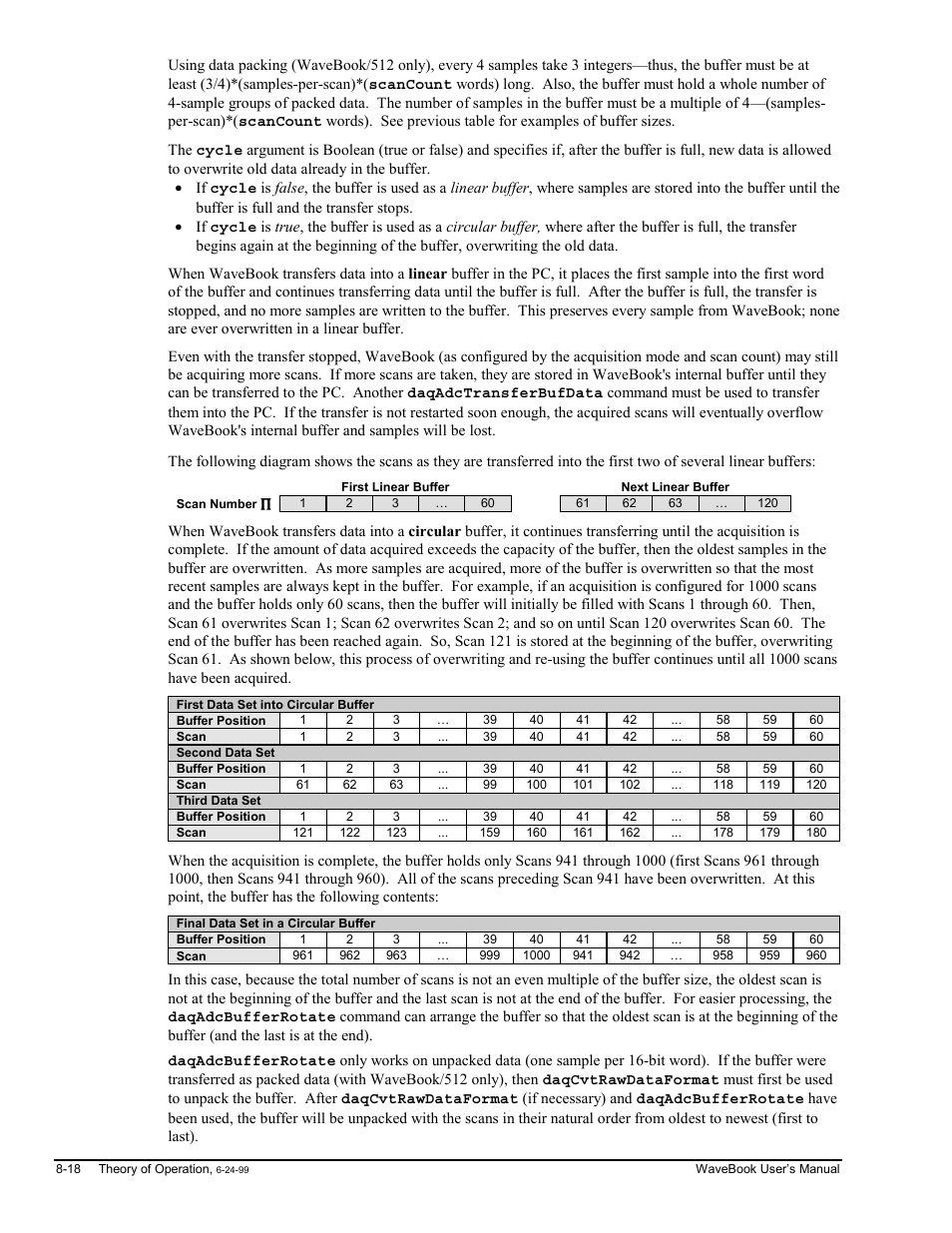 Measurement Computing WaveBook rev.3.0 User Manual | Page 152 / 236