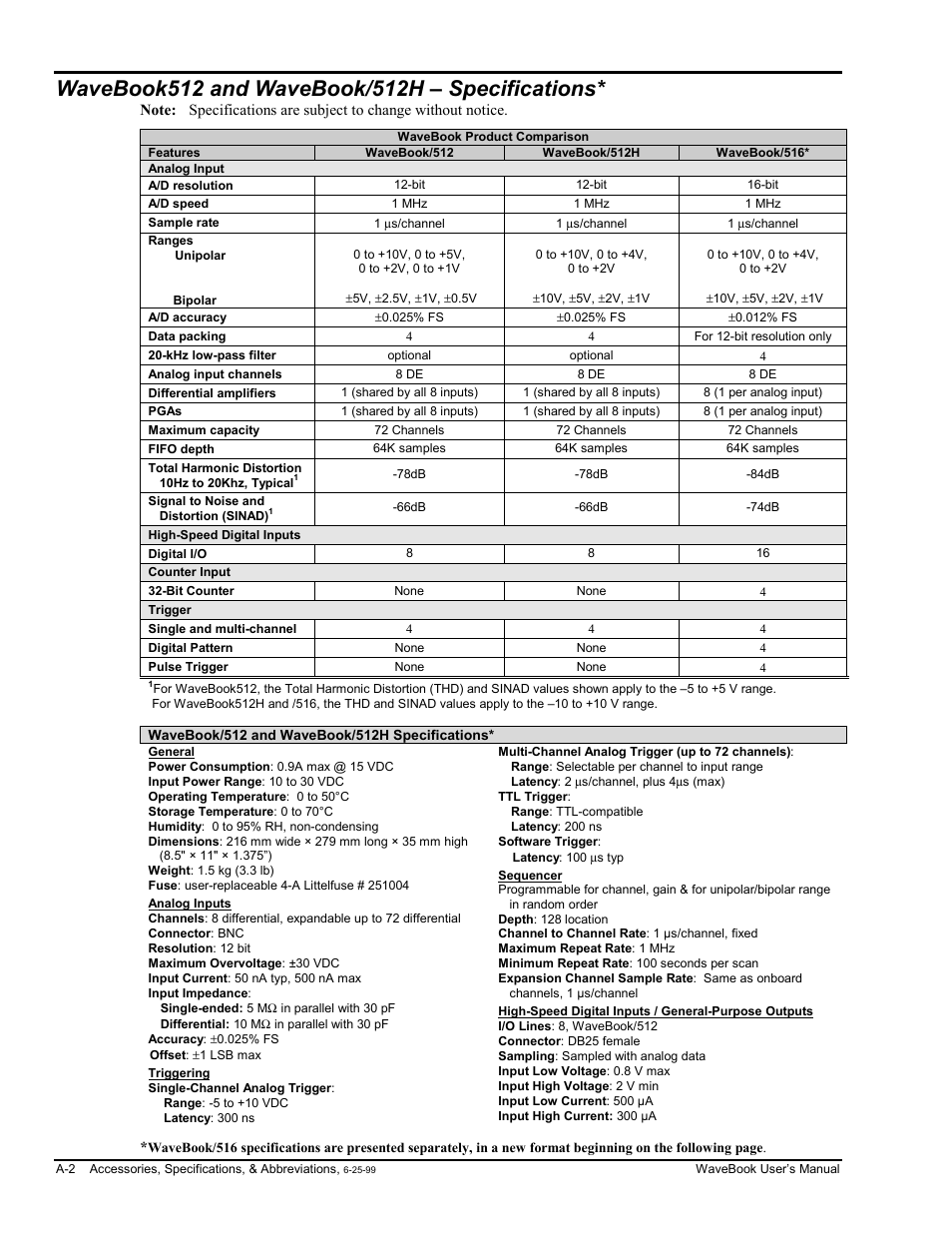 Wavebook512 and wavebook/512h – specifications | Measurement Computing WaveBook rev.3.0 User Manual | Page 164 / 236