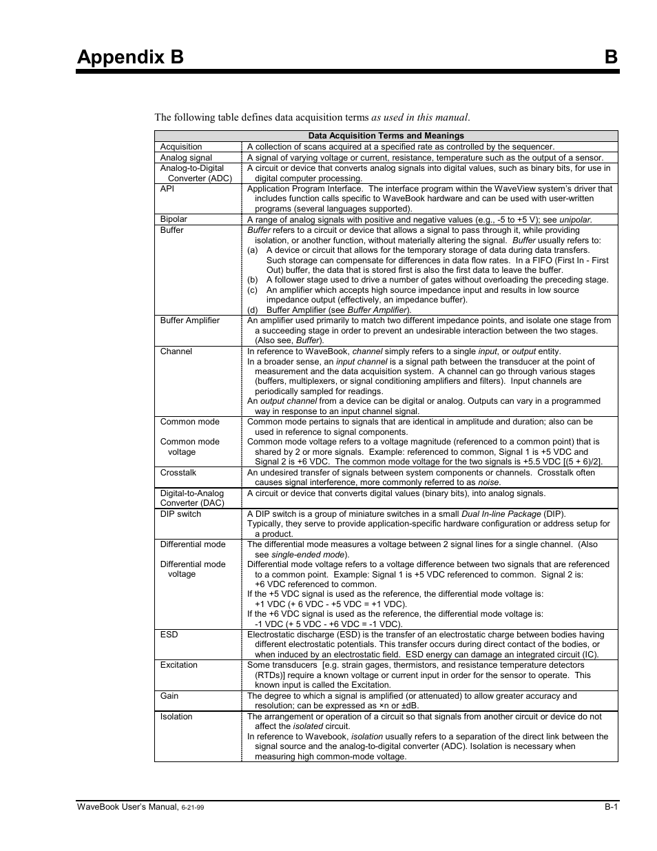 Appendix b, Appendix b b | Measurement Computing WaveBook rev.3.0 User Manual | Page 173 / 236