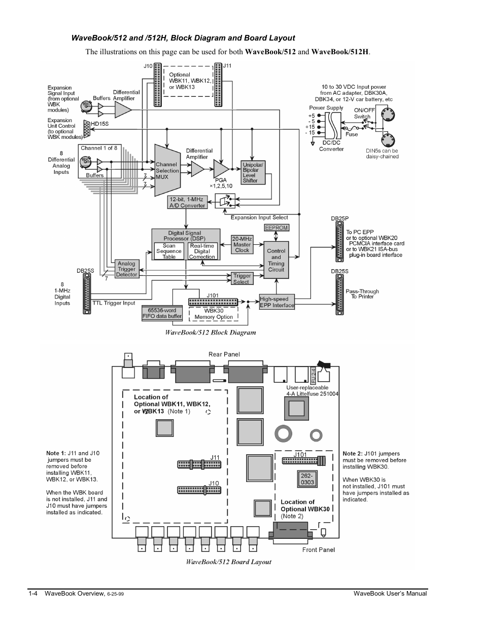 Measurement Computing WaveBook rev.3.0 User Manual | Page 18 / 236