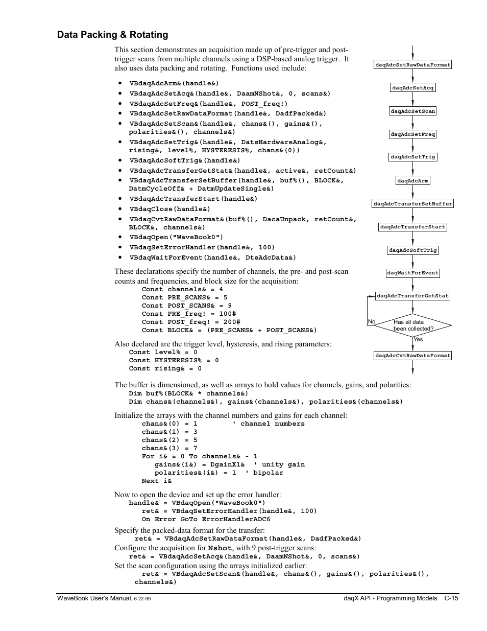 C-15, Data packing & rotating | Measurement Computing WaveBook rev.3.0 User Manual | Page 189 / 236