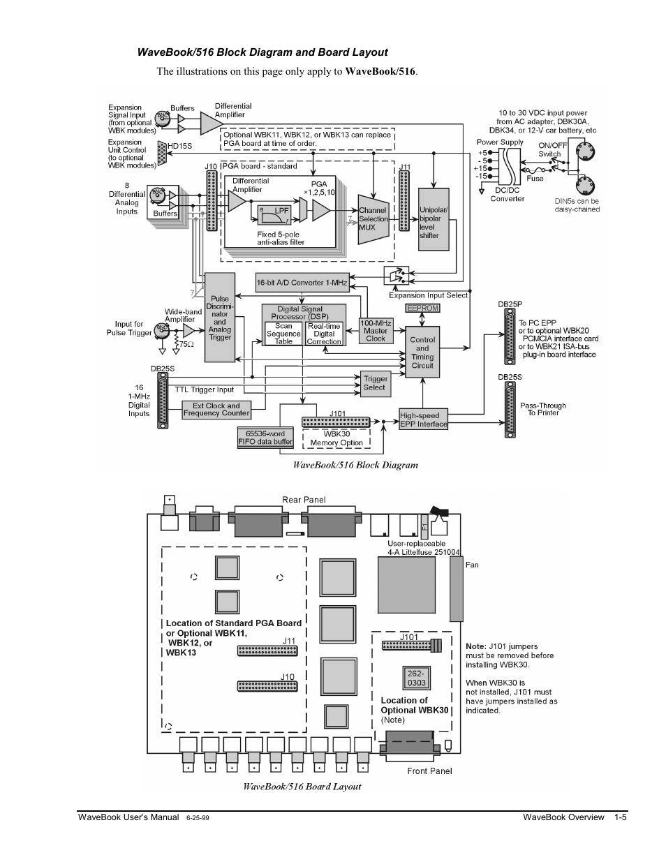 Wavebook/516 block diagram and board layout | Measurement Computing WaveBook rev.3.0 User Manual | Page 19 / 236