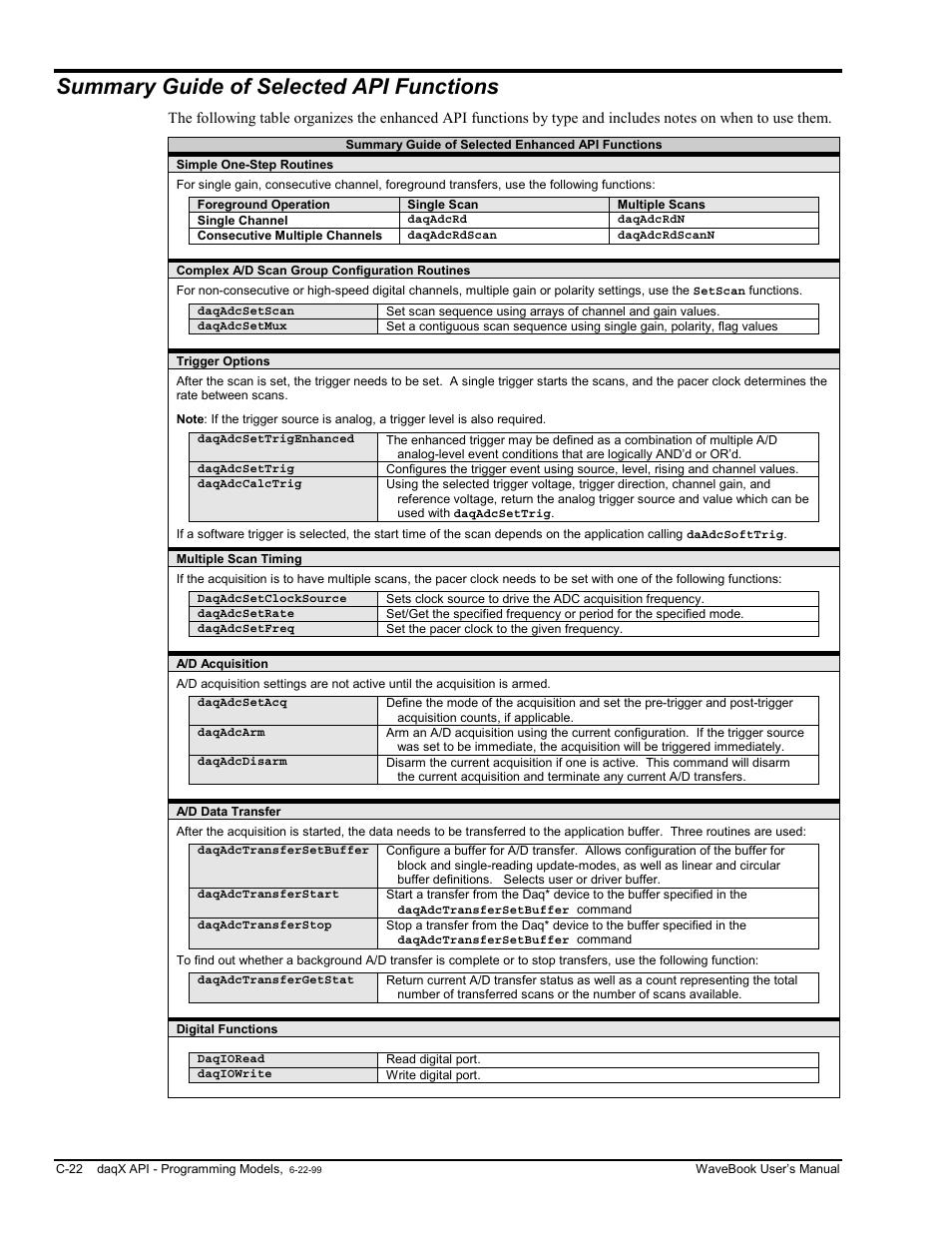 Summary guide of selected api functions | Measurement Computing WaveBook rev.3.0 User Manual | Page 196 / 236