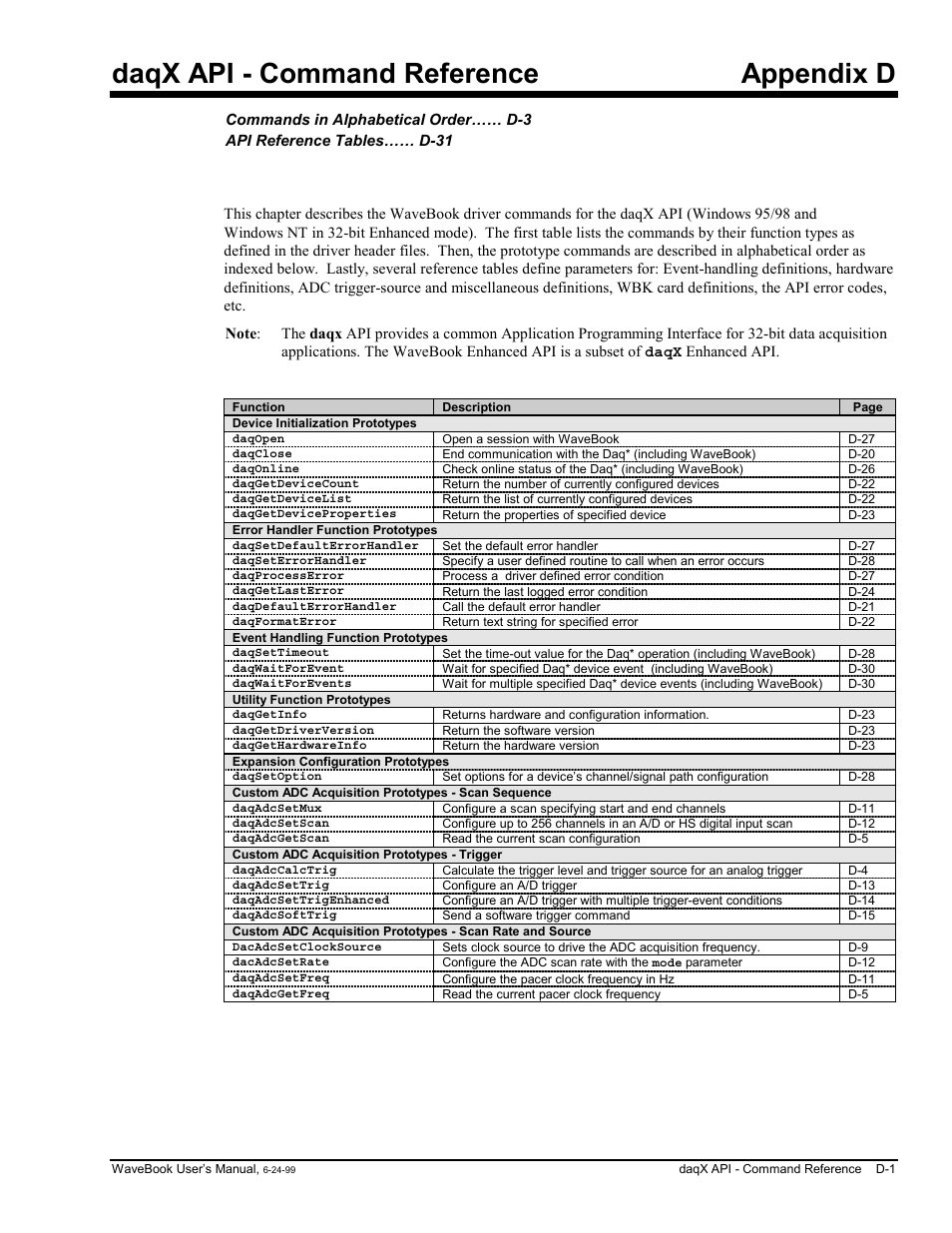 Appendix d daqx api - command reference, Daqx api - command reference appendix d | Measurement Computing WaveBook rev.3.0 User Manual | Page 197 / 236