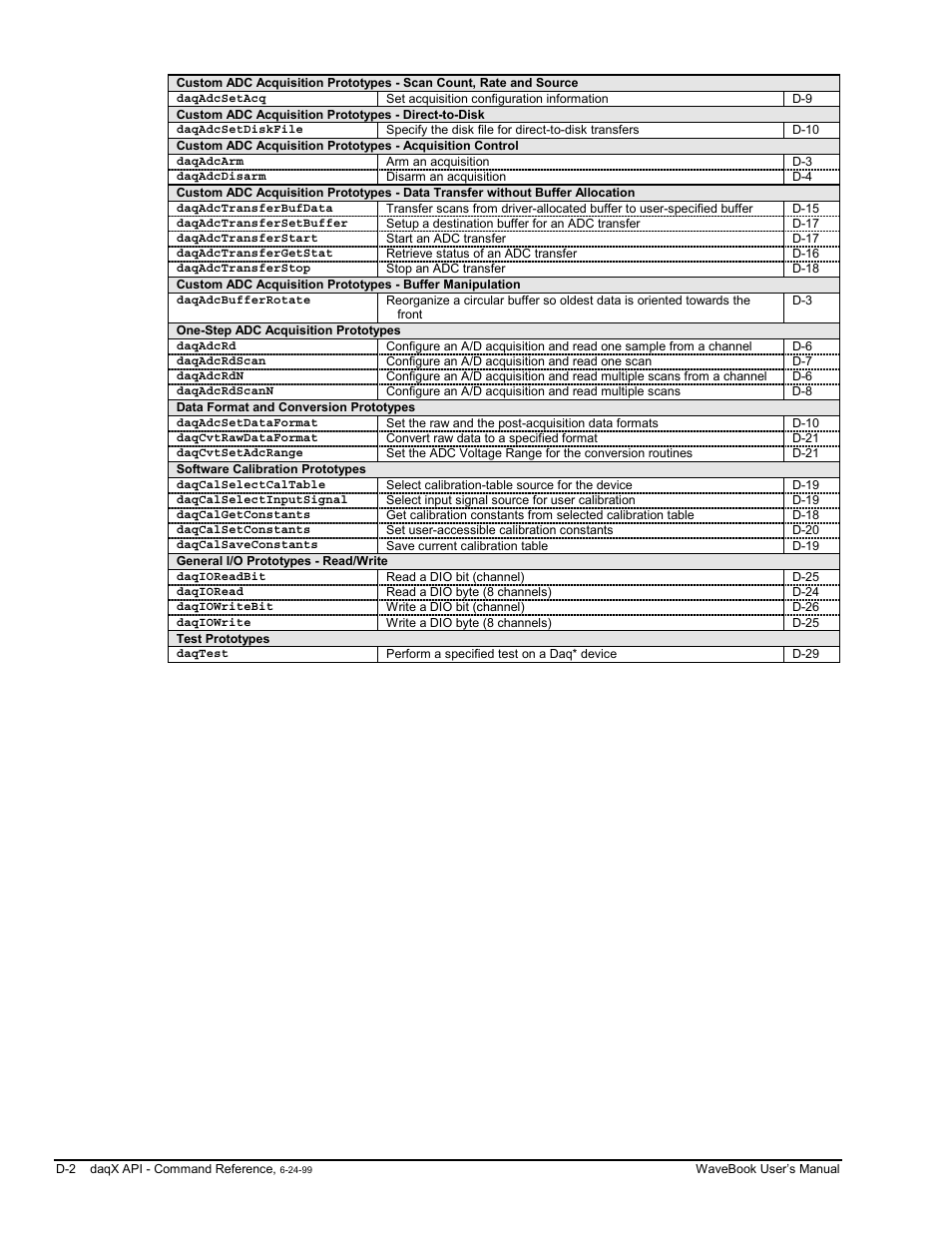 Measurement Computing WaveBook rev.3.0 User Manual | Page 198 / 236