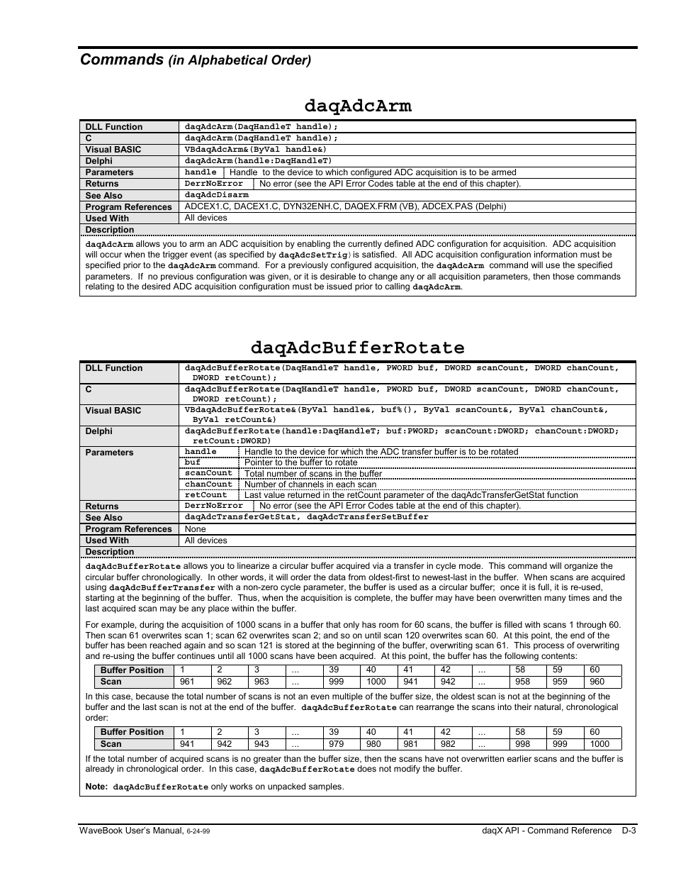 Commands (in alphabetical order), Daqadcarm, Daqadcbufferrotate | Commands | Measurement Computing WaveBook rev.3.0 User Manual | Page 199 / 236