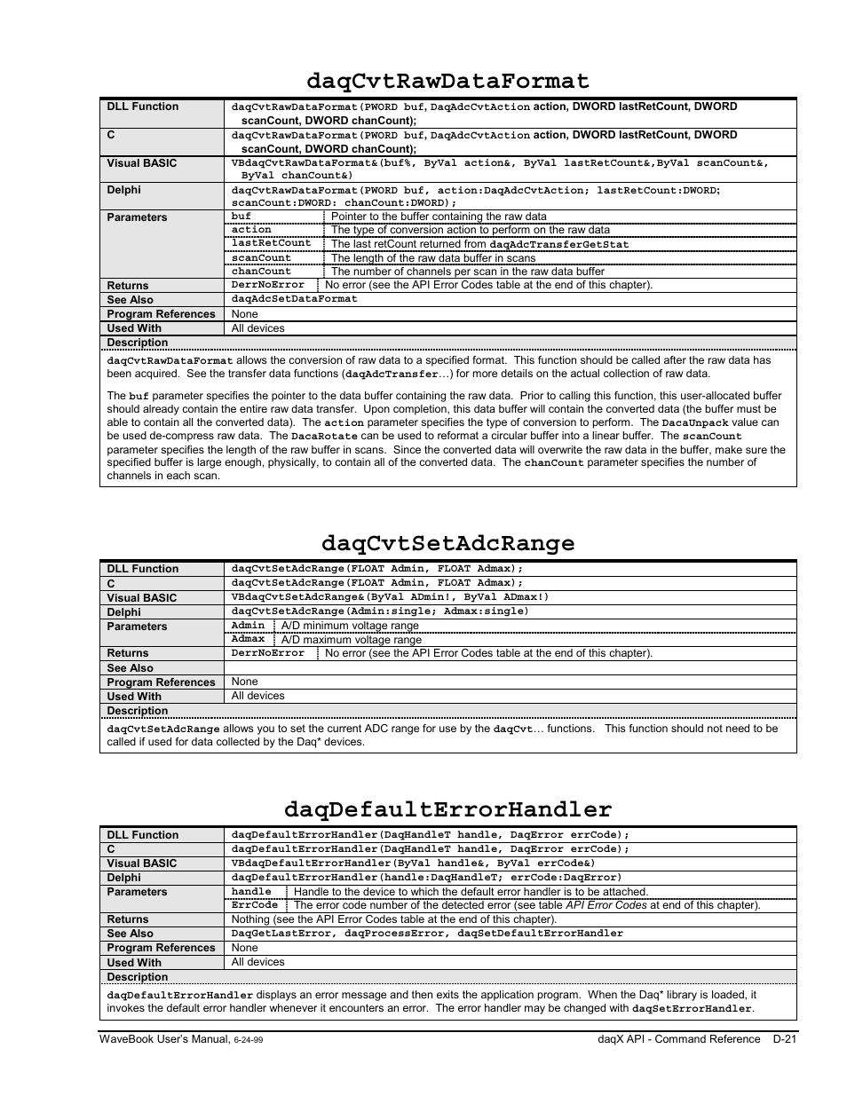 D-21, Daqcvtrawdataformat, Daqcvtsetadcrange | Daqdefaulterrorhandler | Measurement Computing WaveBook rev.3.0 User Manual | Page 217 / 236