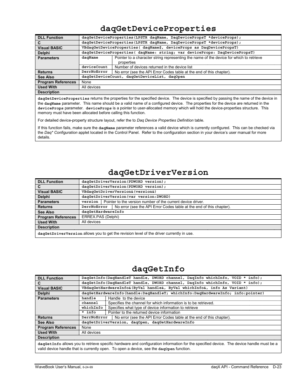 D-23, Daqgetdeviceproperties, Daqgetdriverversion | Daqgetinfo | Measurement Computing WaveBook rev.3.0 User Manual | Page 219 / 236