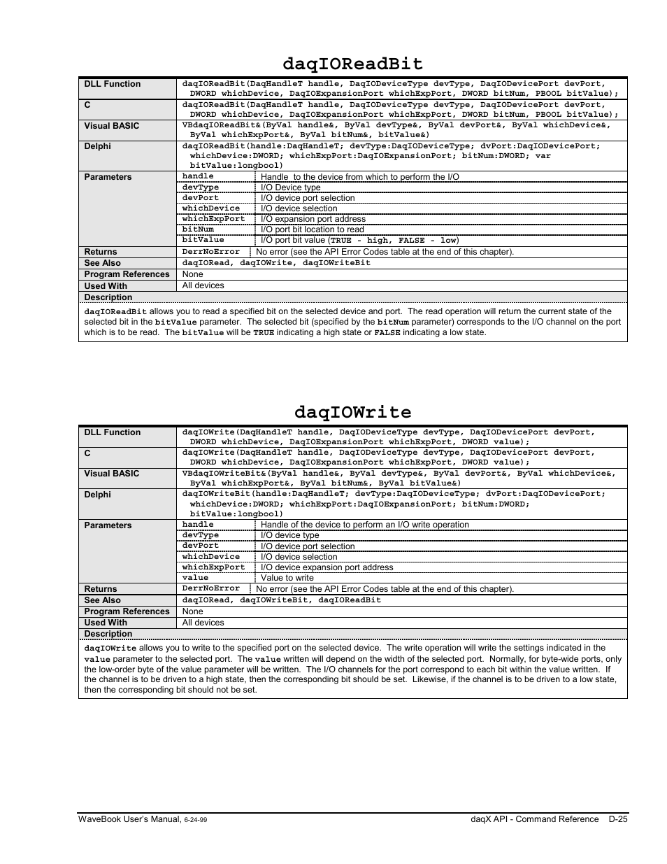 D-25, Daqioreadbit, Daqiowrite | Measurement Computing WaveBook rev.3.0 User Manual | Page 221 / 236