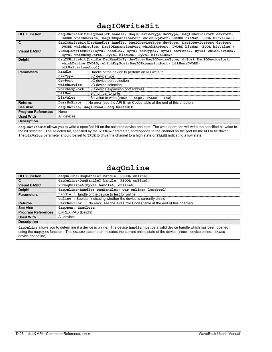 Daqiowritebit, Daqonline | Measurement Computing WaveBook rev.3.0 User Manual | Page 222 / 236