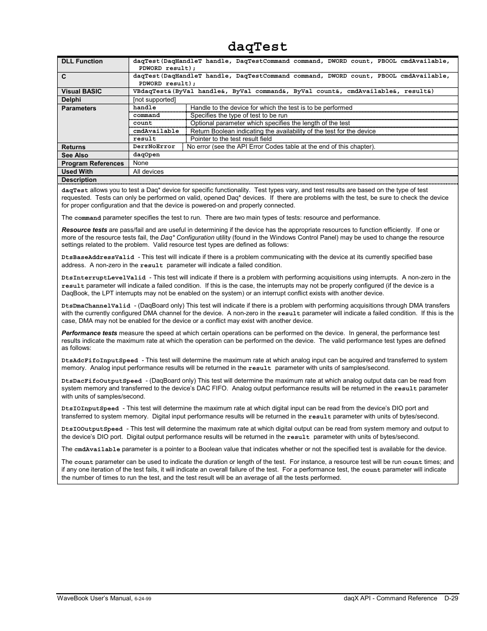 Daqtest | Measurement Computing WaveBook rev.3.0 User Manual | Page 225 / 236