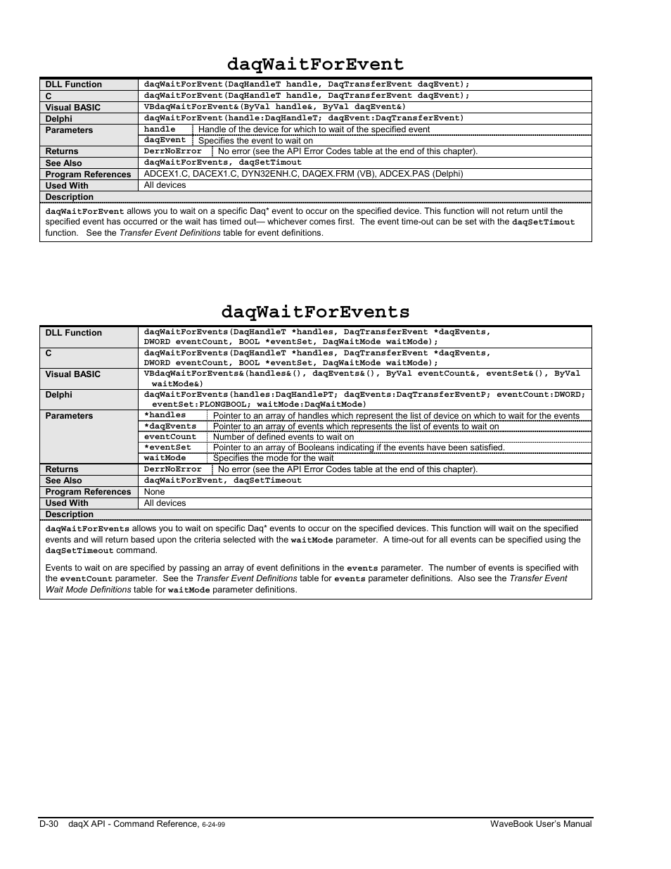 Daqwaitforevent, Daqwaitforevents | Measurement Computing WaveBook rev.3.0 User Manual | Page 226 / 236
