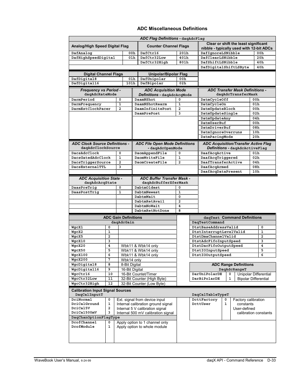 Measurement Computing WaveBook rev.3.0 User Manual | Page 229 / 236