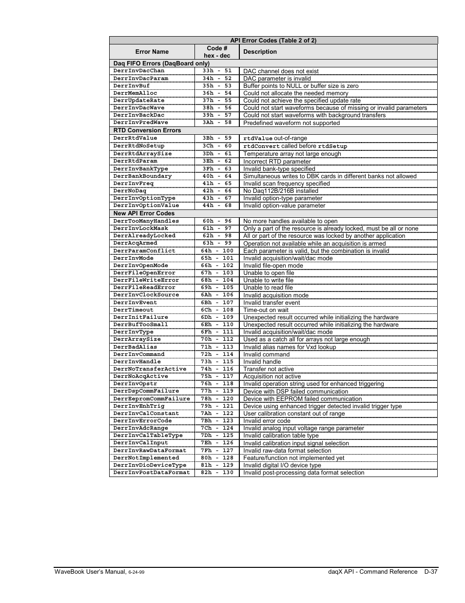Measurement Computing WaveBook rev.3.0 User Manual | Page 233 / 236