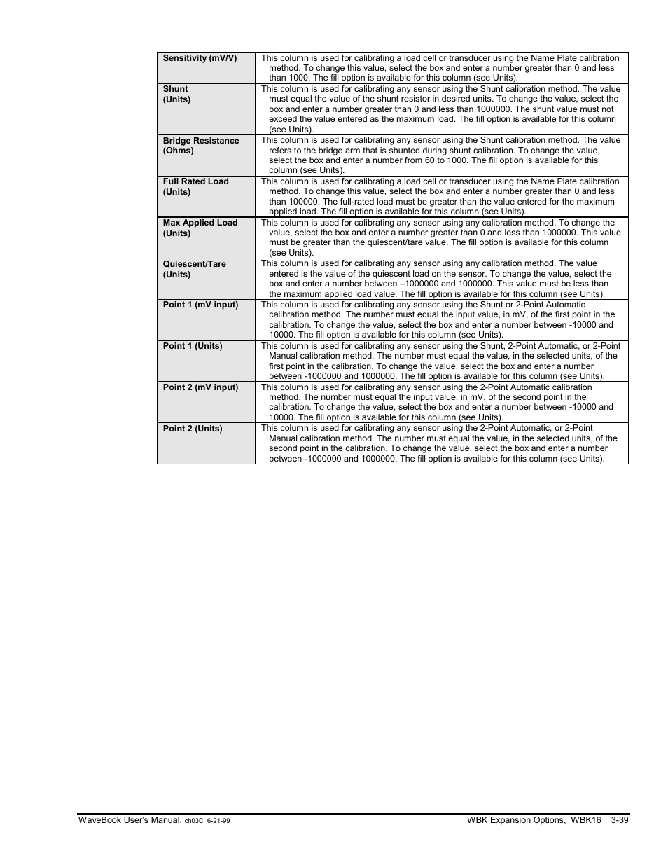 Measurement Computing WaveBook rev.3.0 User Manual | Page 71 / 236