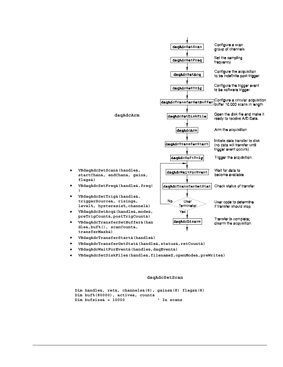 Measurement Computing TempBook rev.3.0 User Manual | Page 107 / 166