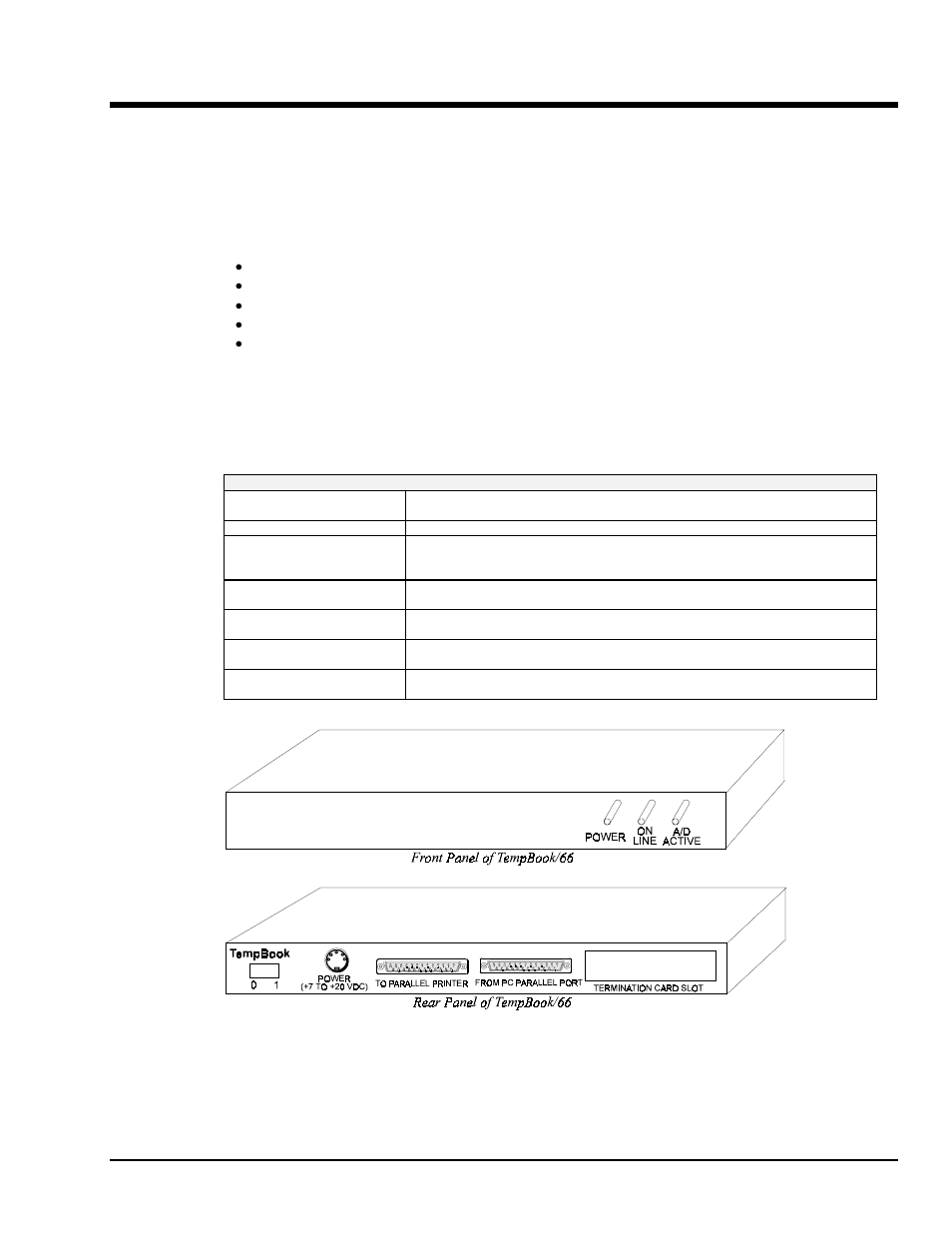 Inspection, Panel connectors and indicators, Installation, configuration, and calibration | Measurement Computing TempBook rev.3.0 User Manual | Page 11 / 166