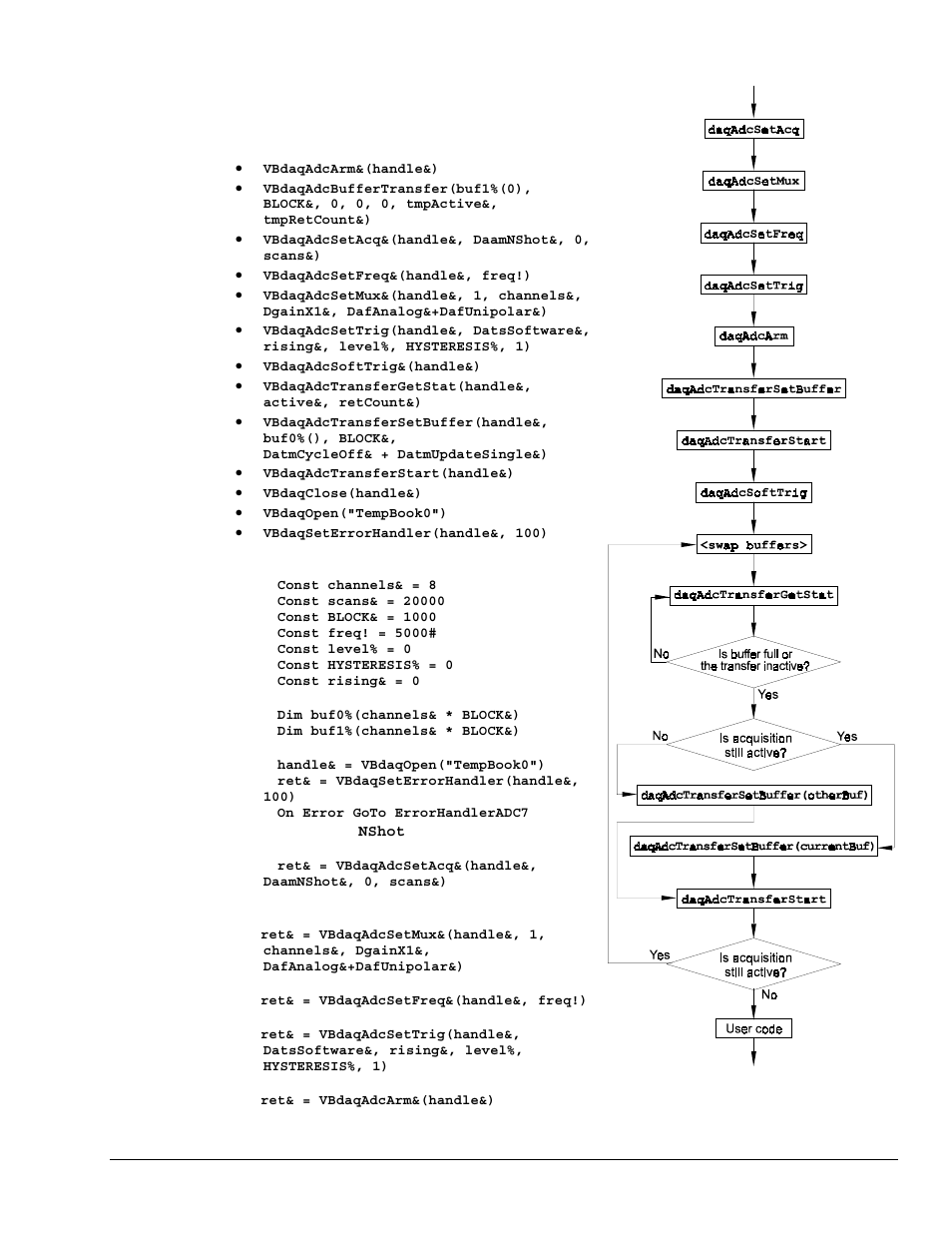 Double buffering | Measurement Computing TempBook rev.3.0 User Manual | Page 117 / 166
