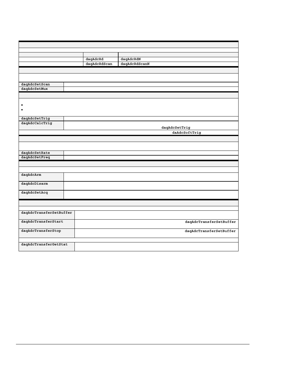 Summary guide of selected enhanced api functions | Measurement Computing TempBook rev.3.0 User Manual | Page 124 / 166