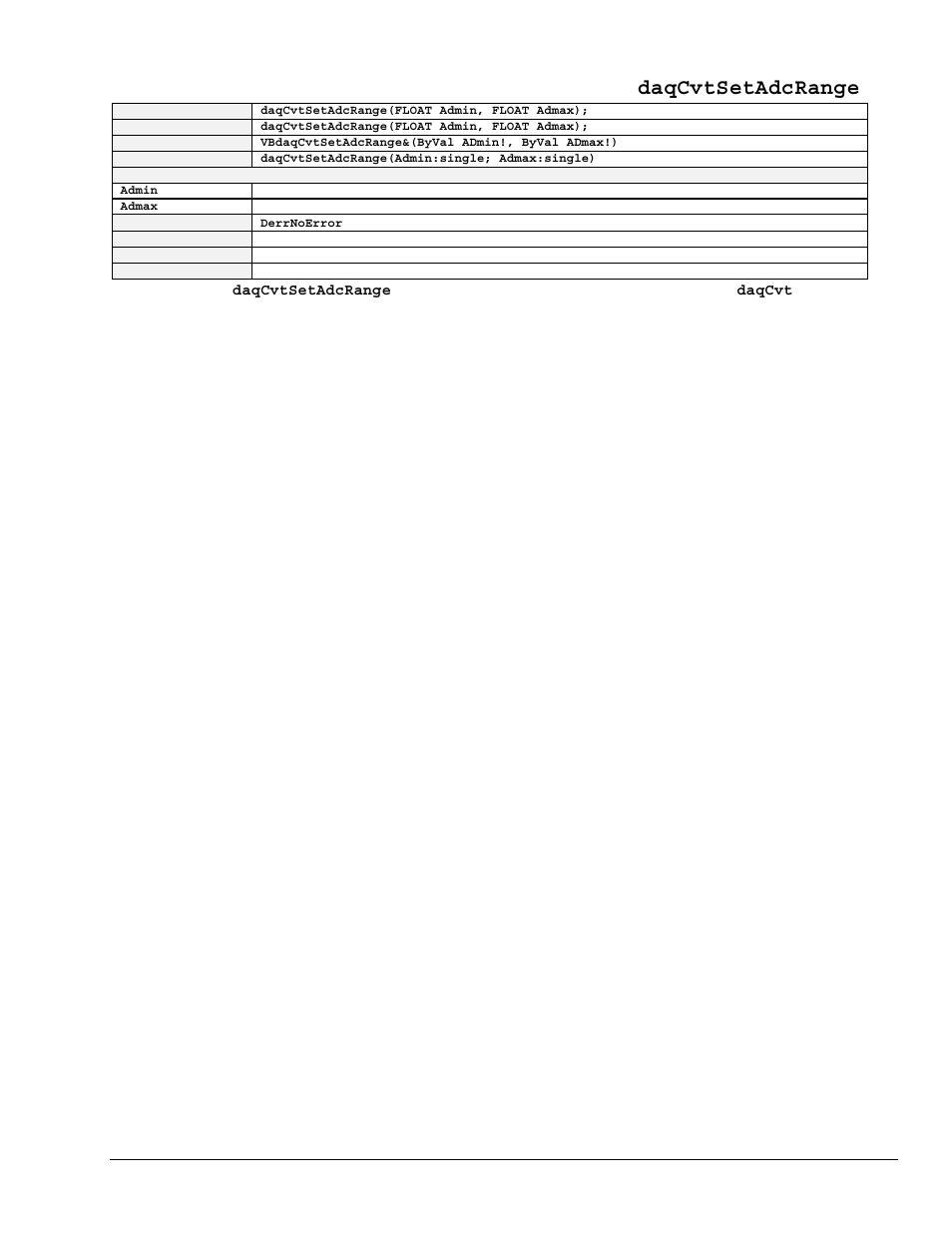 Daqcvtsetadcrange | Measurement Computing TempBook rev.3.0 User Manual | Page 145 / 166