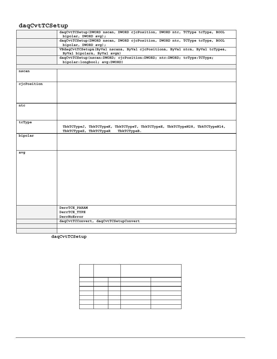 Daqcvttcsetup | Measurement Computing TempBook rev.3.0 User Manual | Page 148 / 166