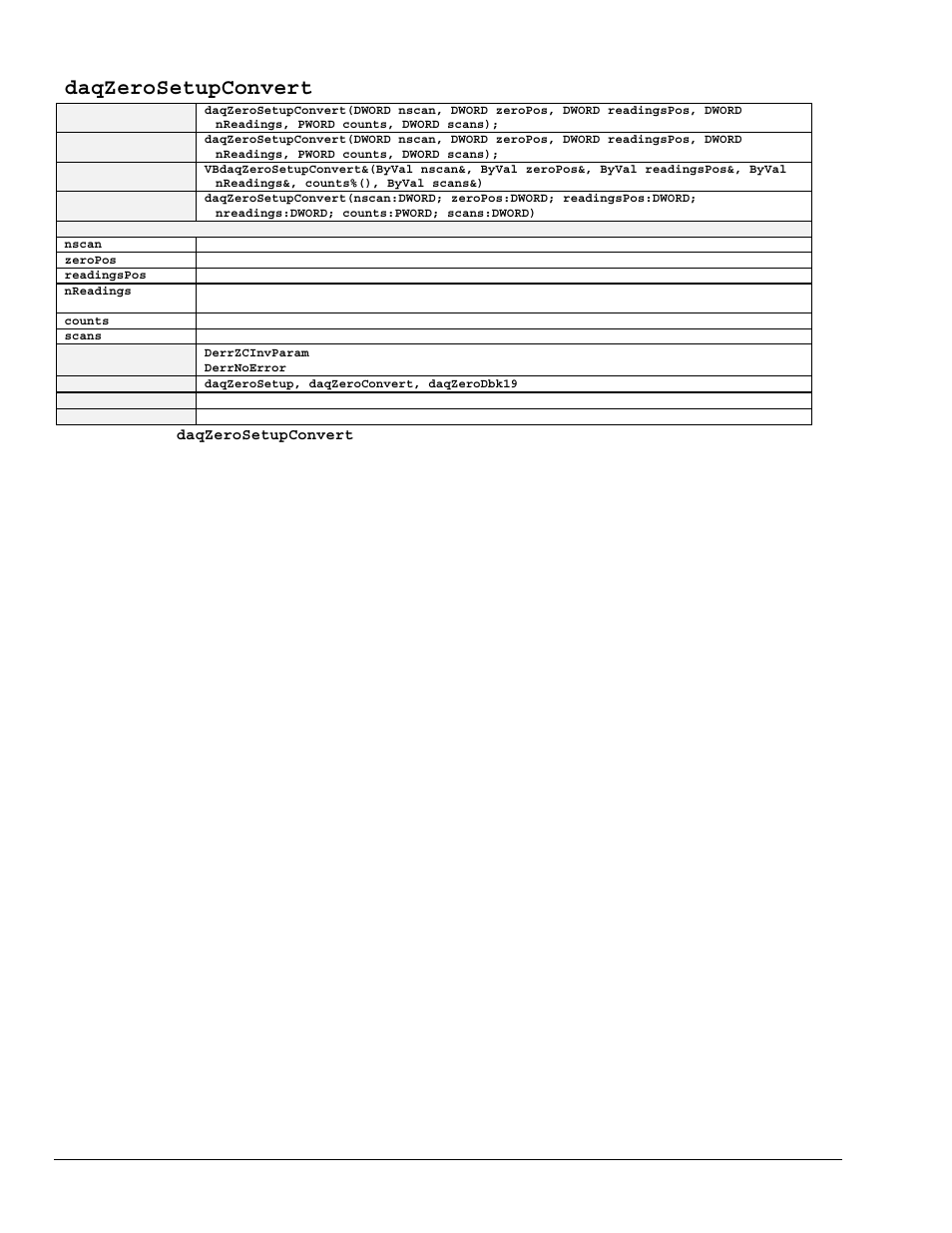 Daqzerosetupconvert | Measurement Computing TempBook rev.3.0 User Manual | Page 158 / 166